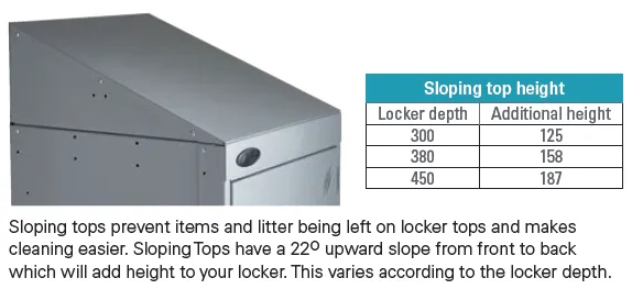 Probe Sloping Top Dimensions